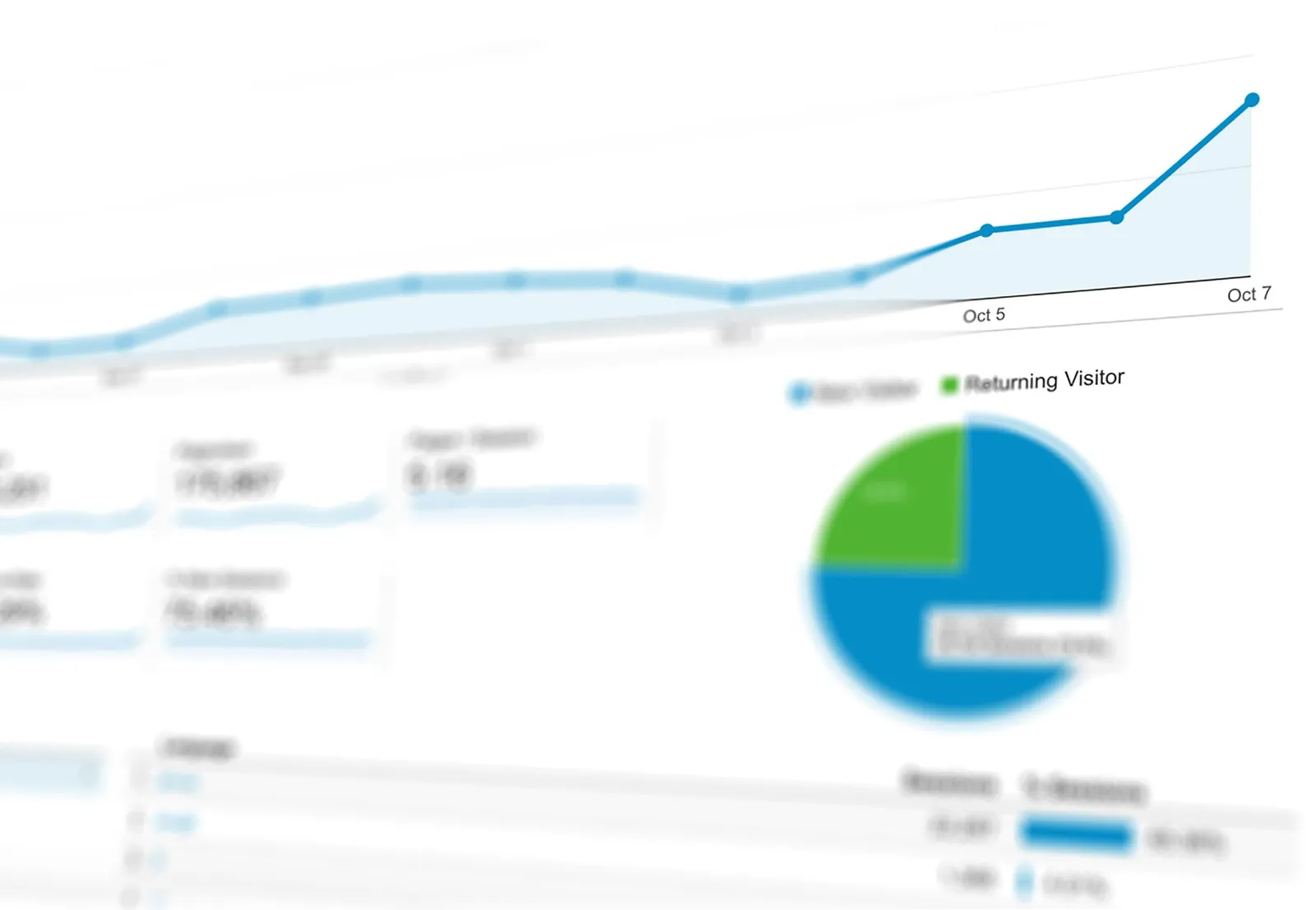 Keyword difficulty and traffic data on a screen